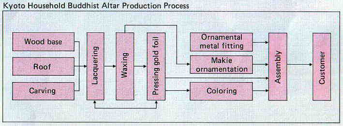 ProductionProcess
